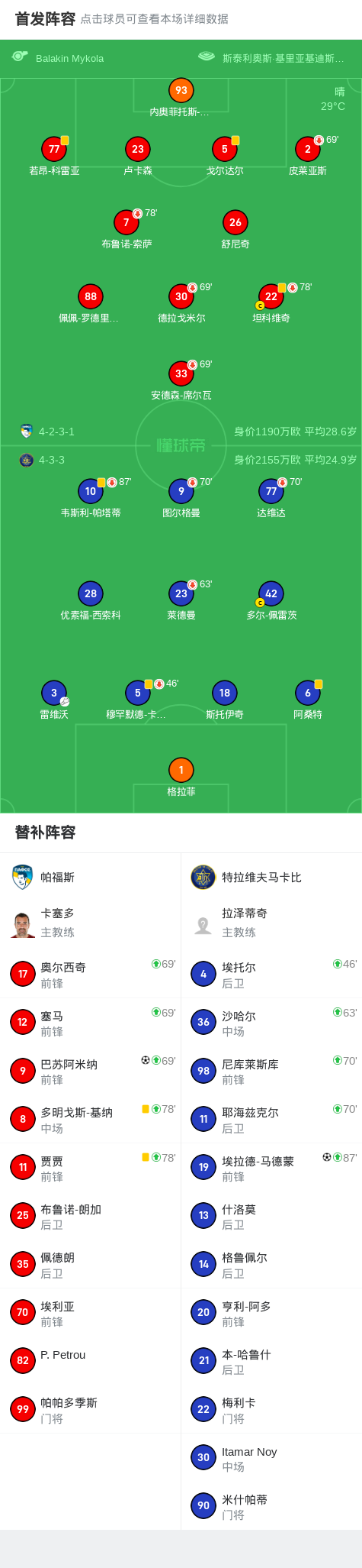 为球队取得, 拉德, div