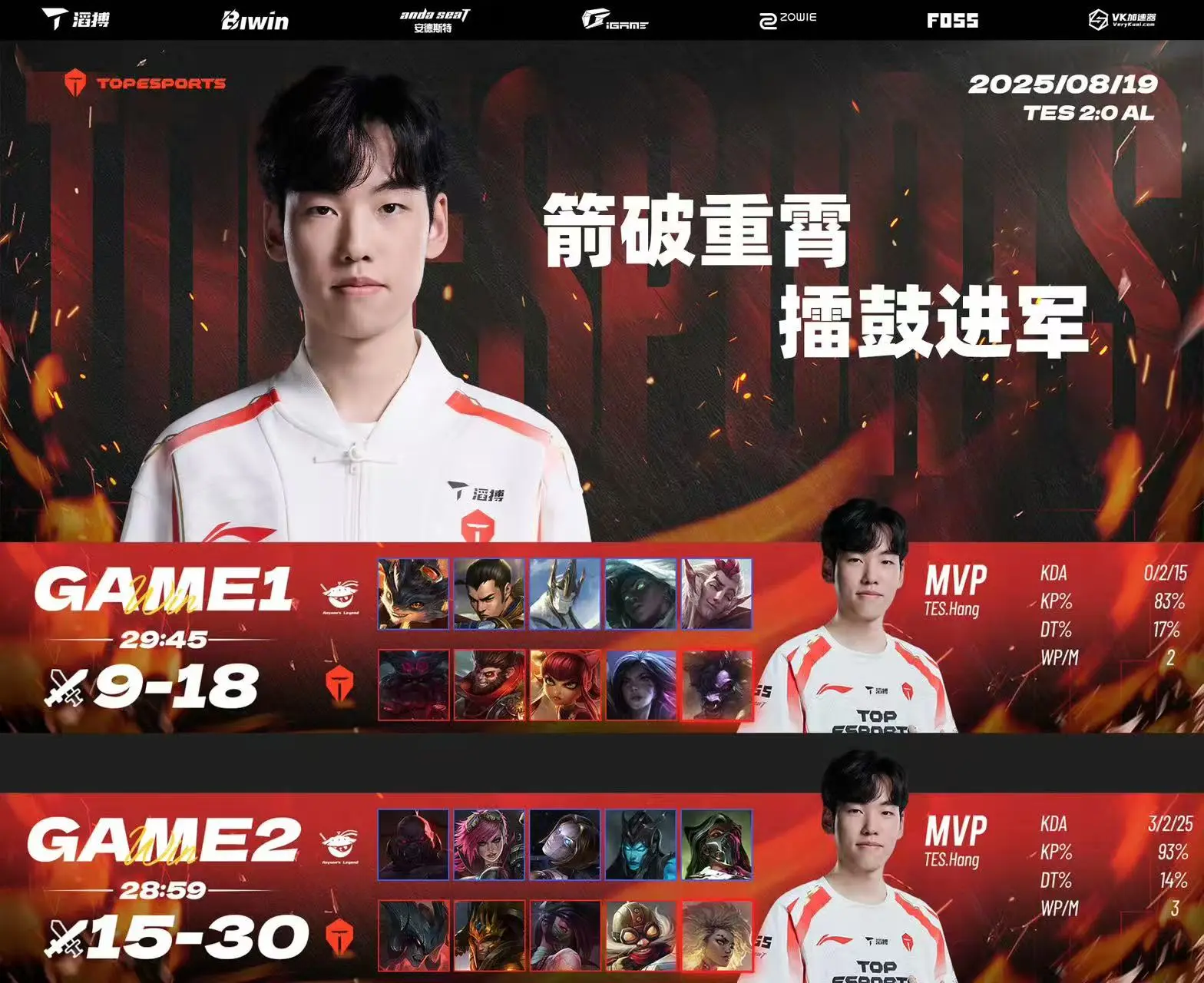 他也因为F, 视界专注