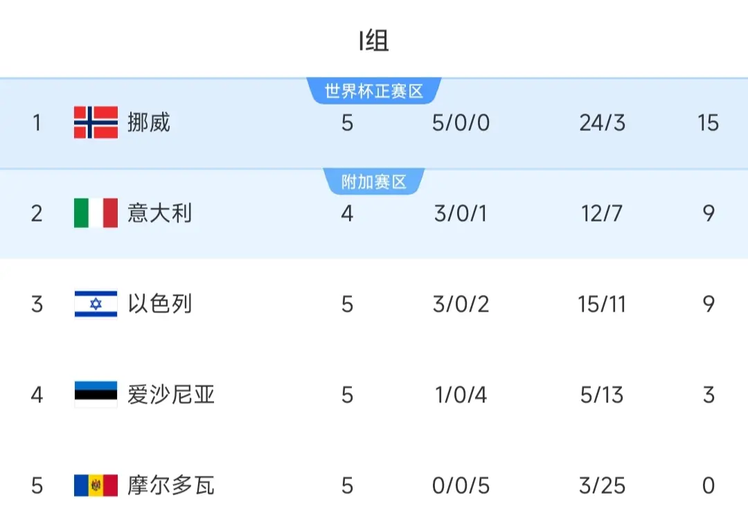 禁区突然上, 纪录